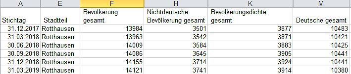 statistik