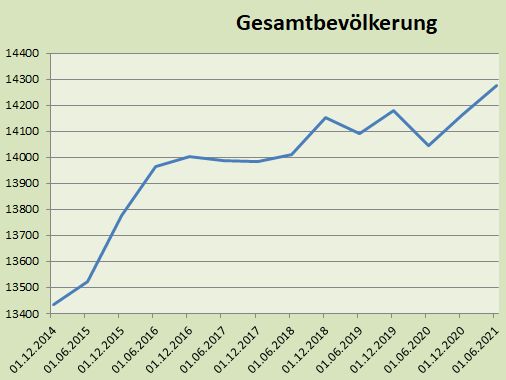 statistik